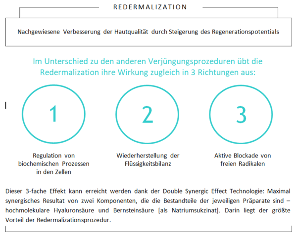 XelaRederm Redermalization