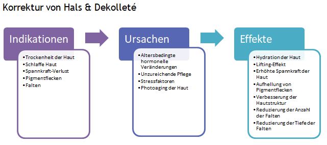 XelaRederm Hals- und Dekolettékorrektur