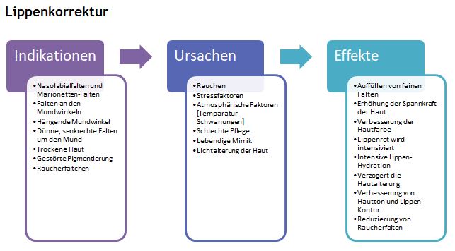 XelaRederm Lippenkorrektur